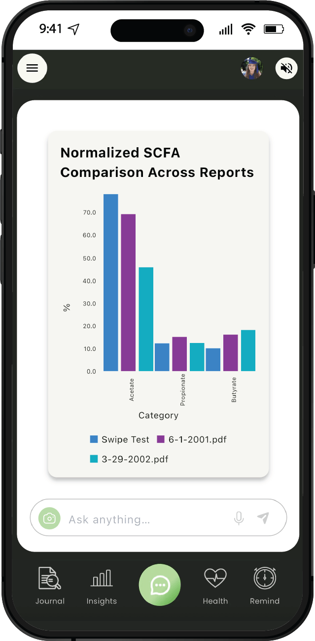 COUNTai SCFA gut health comparison screen